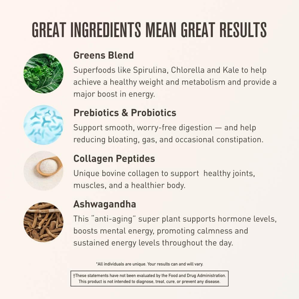 Morning Kick Greens Superfood Powder with Ashwagandha, Collagen & Probiotics - GREEN MART LAND