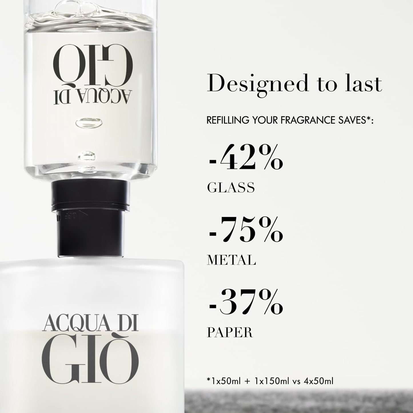 Acqua Di Giò Eau de Parfum 4.2 oz (125ml) By Giorgio Armani