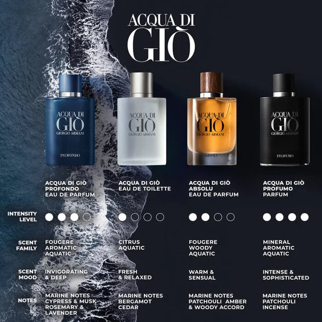 Acqua di Giò Profumo Eau de Parfum 3.4 oz. (100ml) by Giorgio Armani