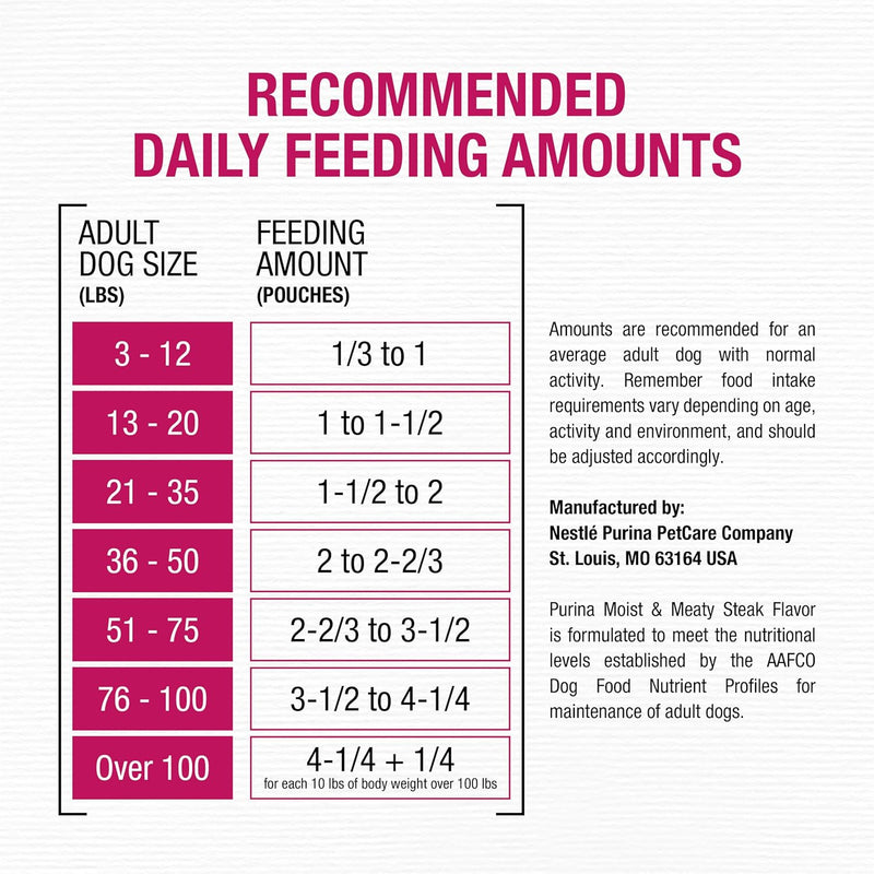 Purina Moist & Meaty Soft Dog Food – Steak Flavor (36 Individual Pouches)