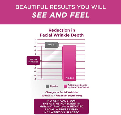 MyBiotin ProClinical Increase Hair Density Supplemet 30 Capsules (Pack of 3)