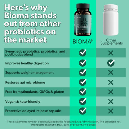 BIOMA Probiotics for Weight Management &amp; Digestive Health – 3-in-1 Gut Health Formula - GREEN MART LAND
