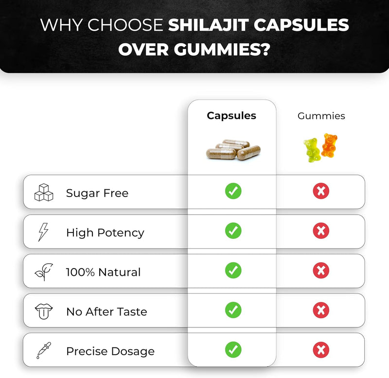 Pure Himalayan Shilajit Capsules – Natural Energy & Vitality Booster for Men & Women 60 Count - GREEN MART LAND