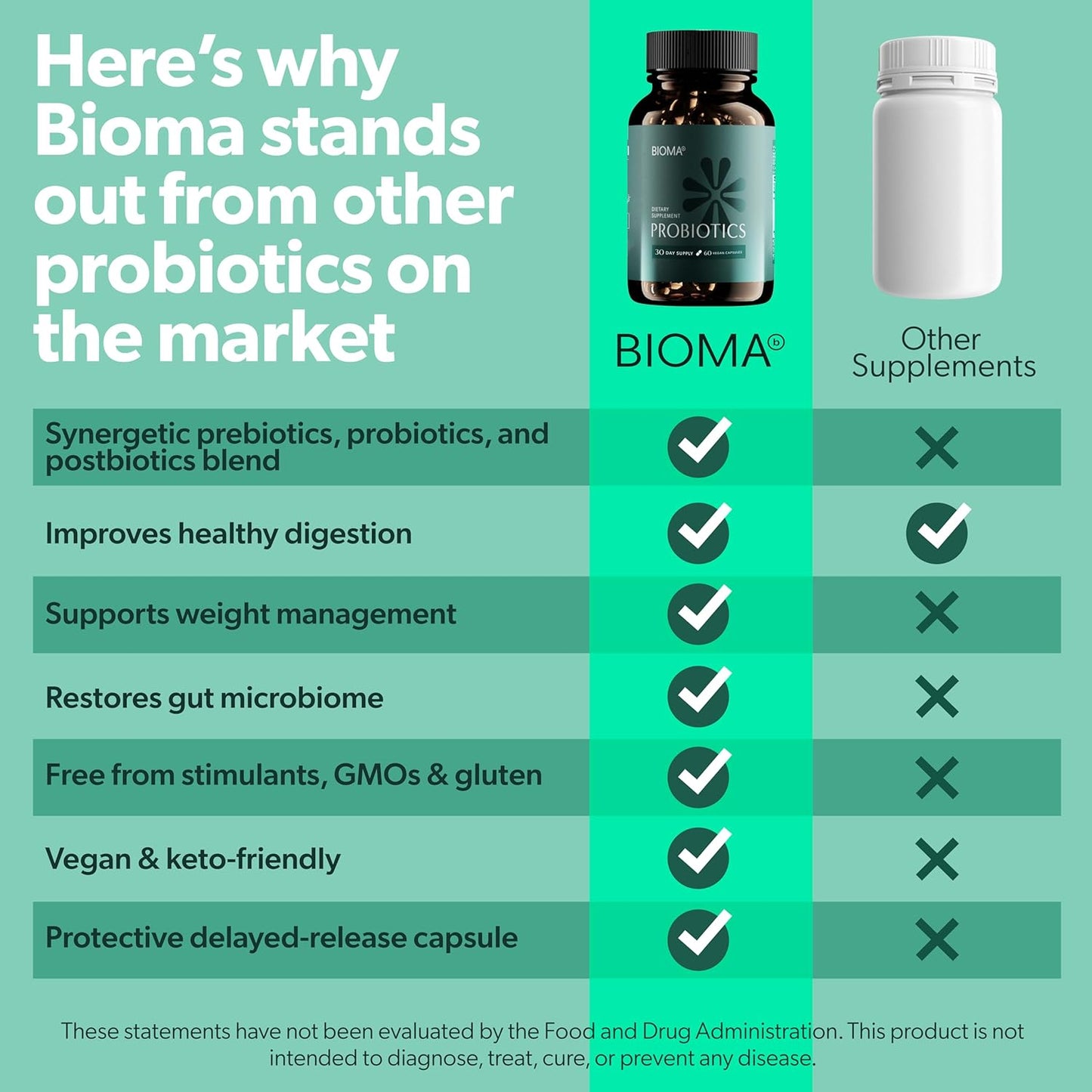 BIOMA Probiotics for Digestive Health with XOS & Tributyrin | Gut Support for Men & Women | 60 Delayed-Release Capsules