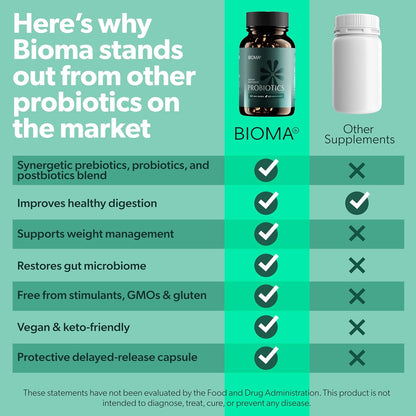 BIOMA Probiotics for Digestive Health with XOS & Tributyrin | Gut Support for Men & Women | 60 Delayed-Release Capsules