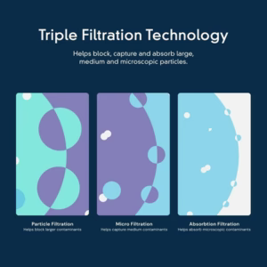 everydrop by Whirlpool Refrigerator Water Filter 3 (EDR3RXD1) – Single Pack