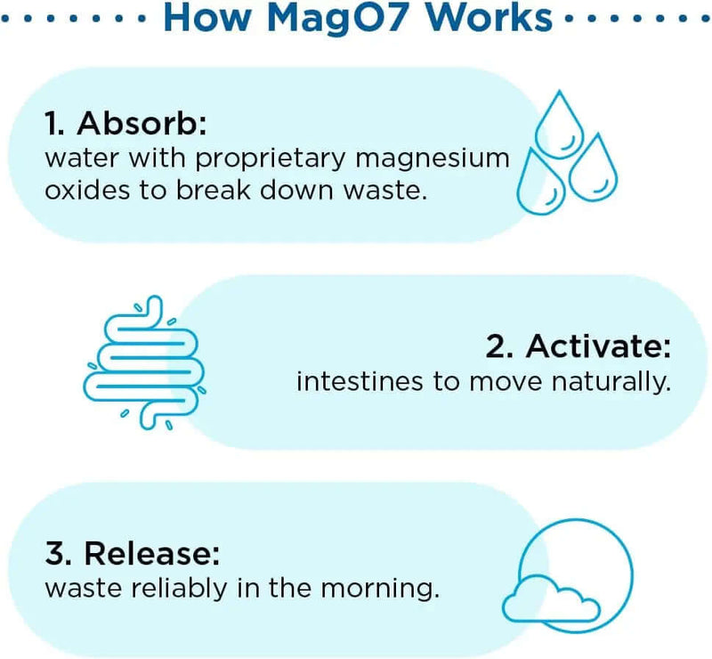 nbpure MagO7 - Natural Colon Cleanse & Detox - GREEN MART LAND